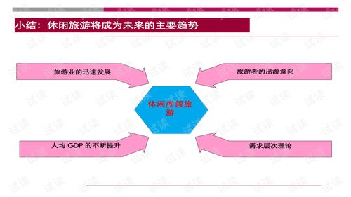 世聯(lián)重慶大型旅游地產(chǎn)項(xiàng)目策劃報(bào)告 旅游開(kāi)發(fā)項(xiàng)目策劃咨詢方案